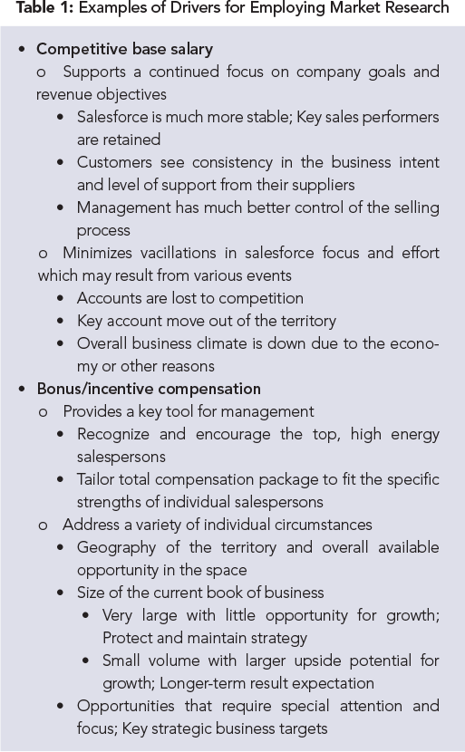 Coatings World March 2020 Sales Force Compensation in Today’s Market